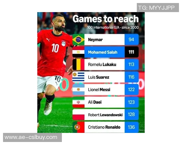 非洲足球历史身价最高球员揭晓萨拉赫与马内并列15亿欧元